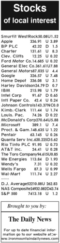 7-28 stocks